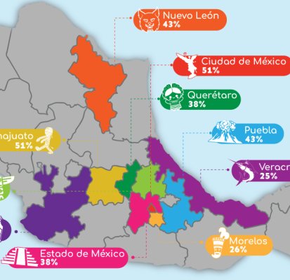 ¿Cómo son los movimientos y mudanzas entre las diferentes ciudades de México?