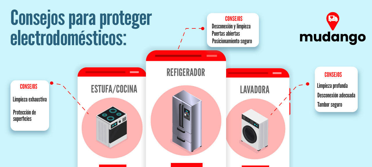 Infografía de cómo proteger electrodomésticos durante una mudanza