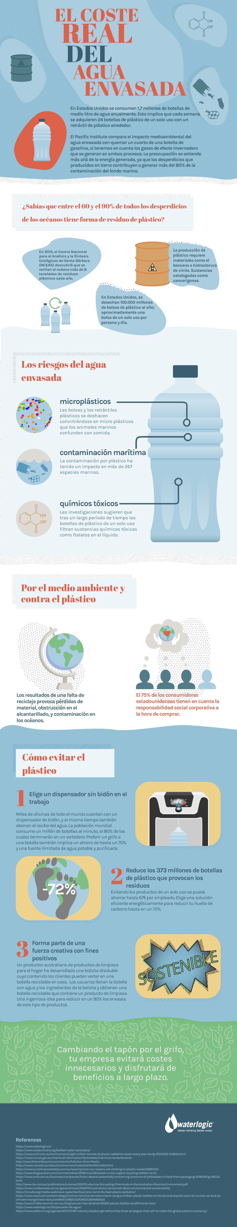 El costo del agua envasada